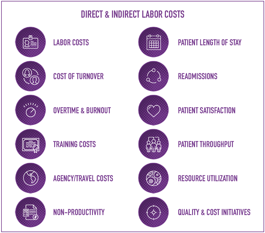 direct-indirect-labor-costs